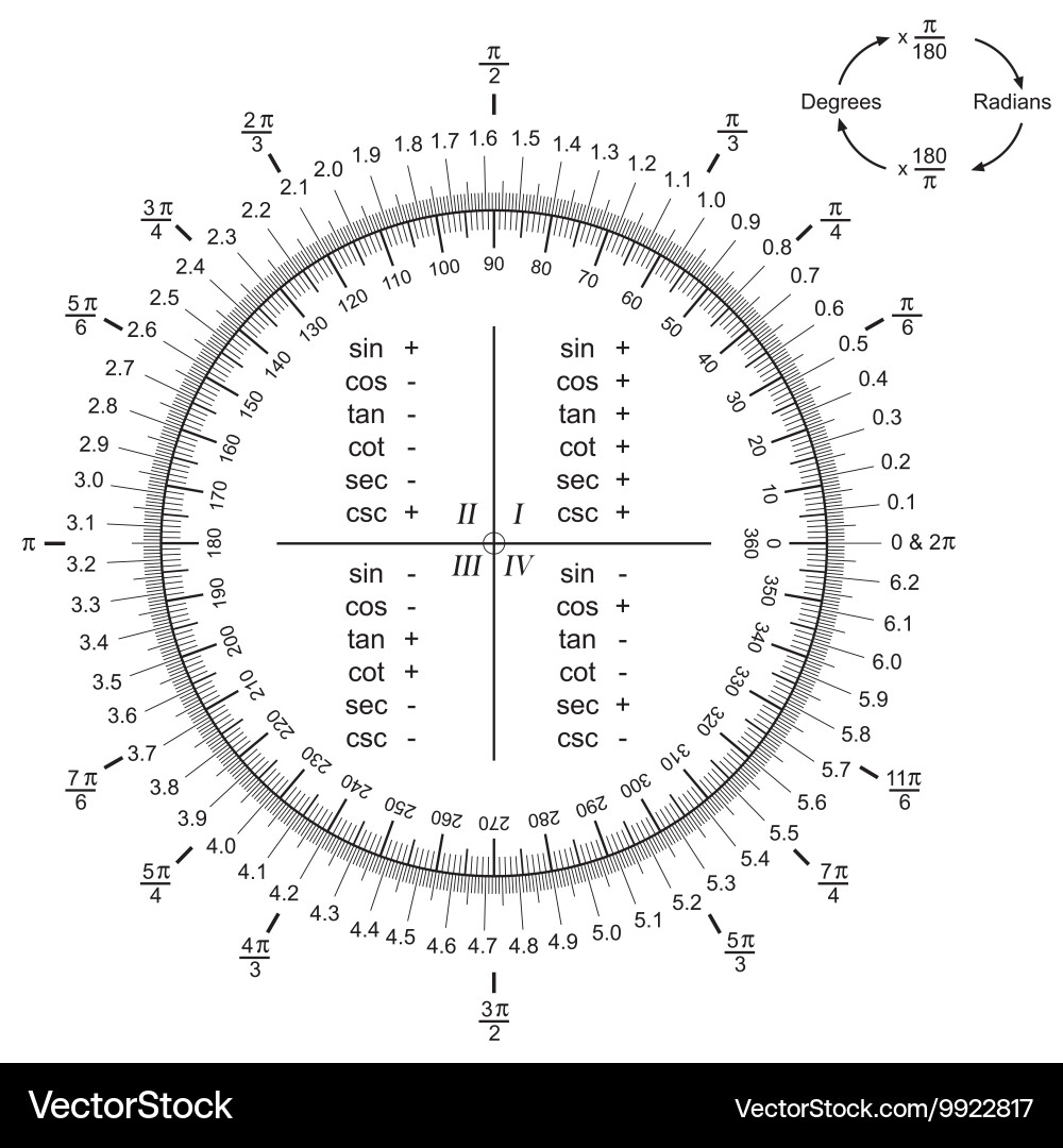 Converting radians to degrees vector image
