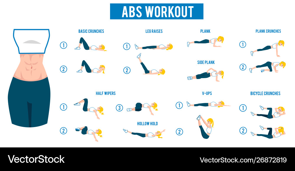 Abs Training mit Arten Bauchtraining flach Vektorbild