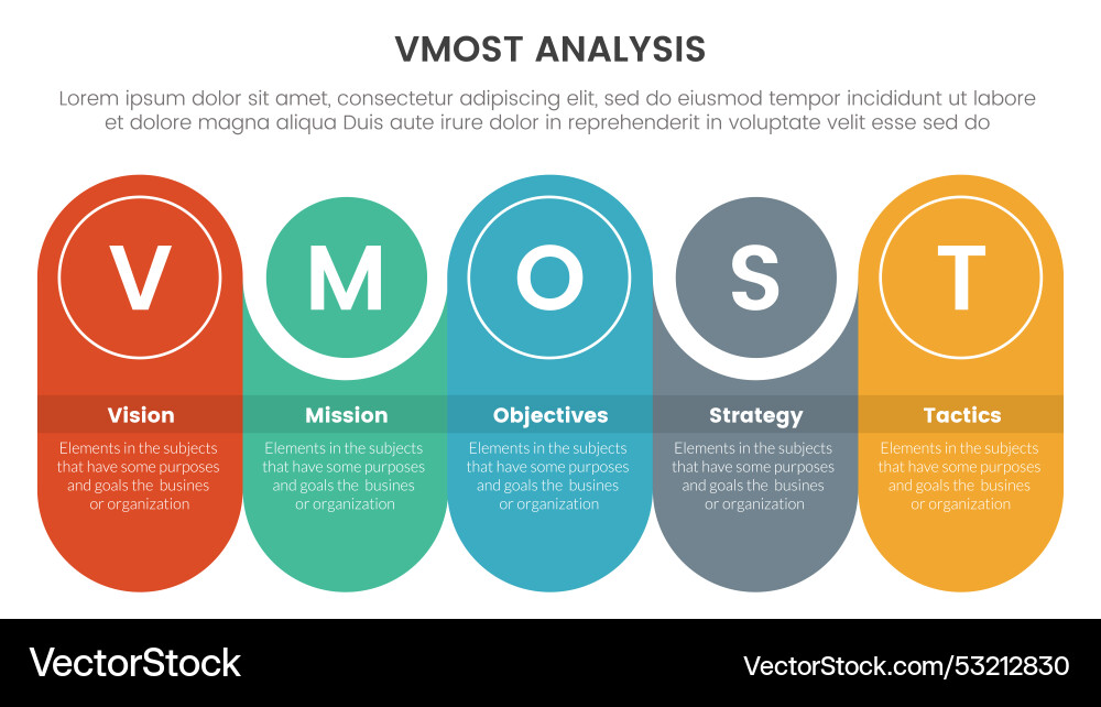 VMOST Analysis Framework - 5 Stage Model vector image