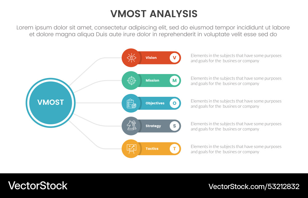 Vmost analysis model framework infographic 5 Vmost analysis model framework infographic 5 vector image