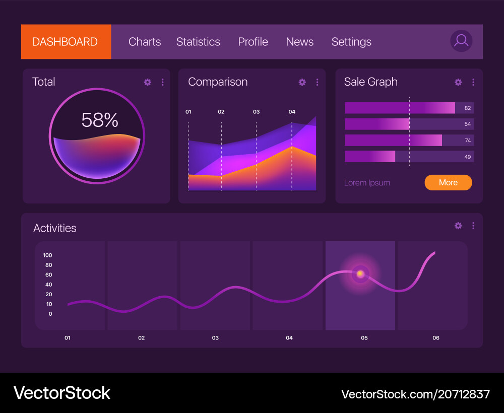 Dashboard Infographic Template vector image