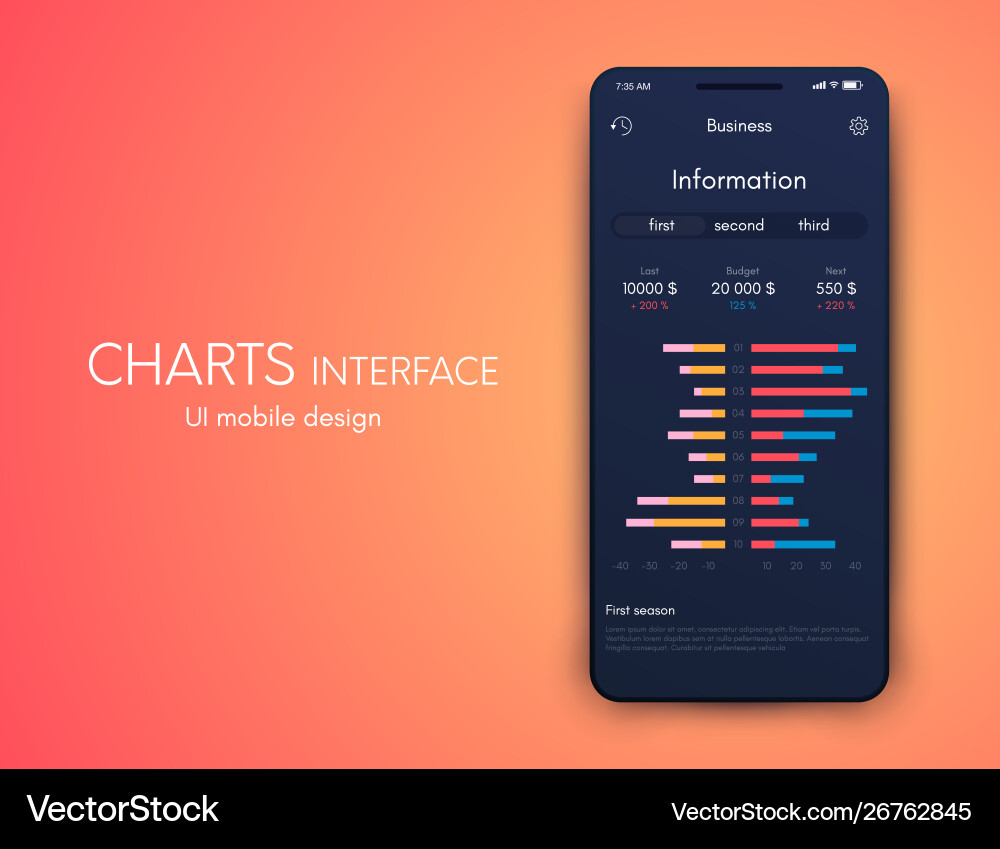 Mobile application interface ui design stock Mobile application interface ui design stock vector image