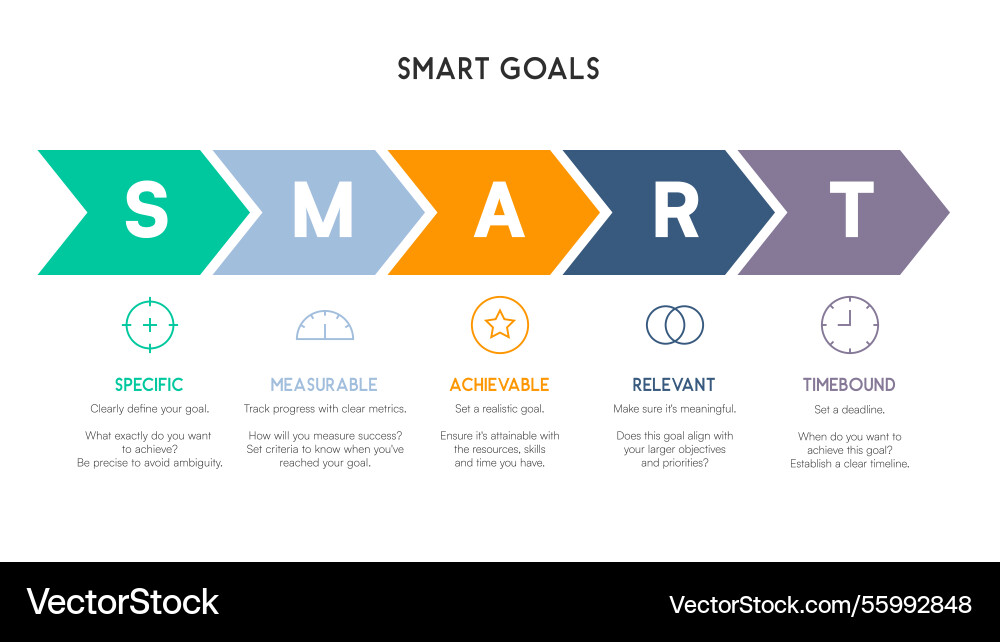 Chevron steps with text explanations of smart Chevron steps with text explanations of smart vector image