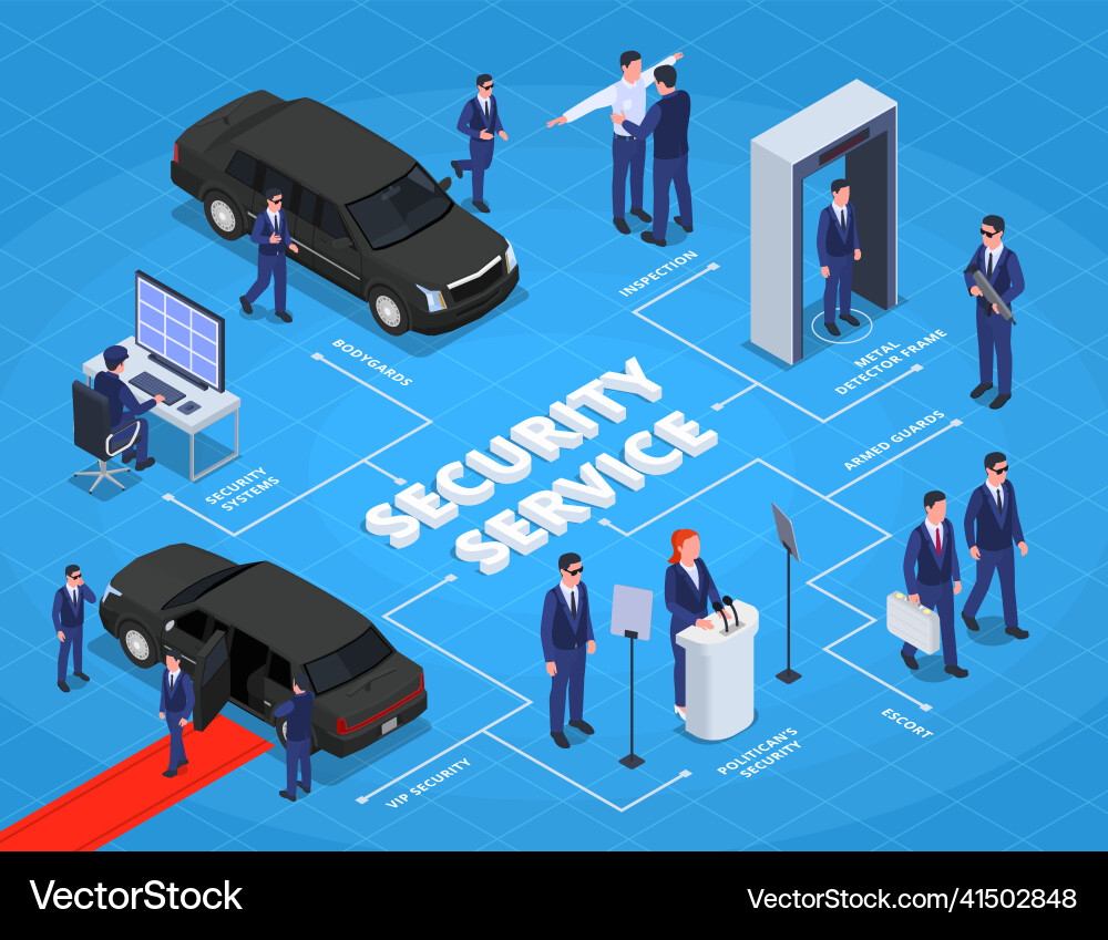 Security service isometric flowchart Security service isometric flowchart Vector Image