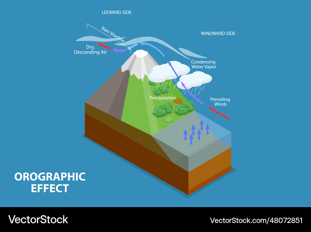3d isometric flat conceptual Royalty Free Vector Image