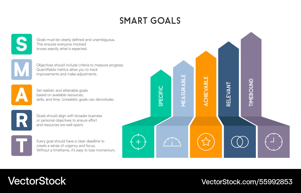 Chevron bar graph representing smart goals Chevron bar graph representing smart goals vector image