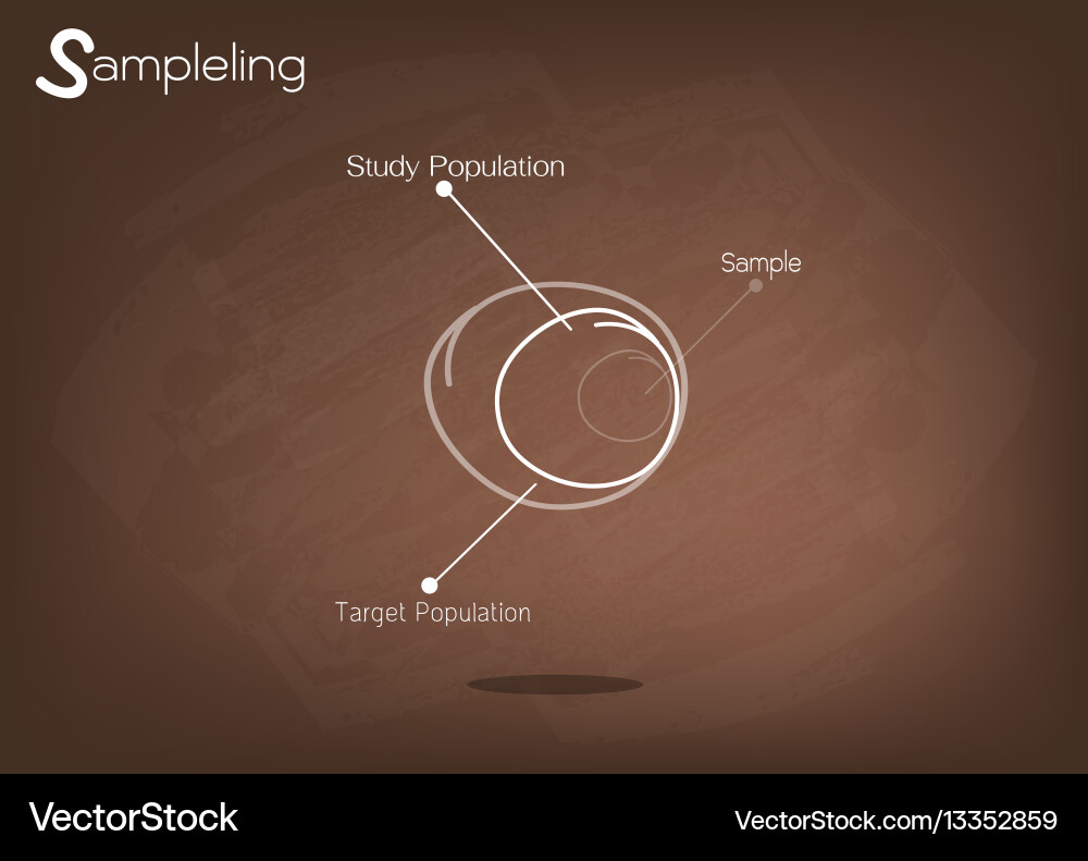Research process sampling from a target population Vector Image