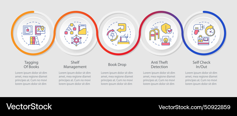 Rfid workflow loop infographic template Rfid workflow loop infographic template vector image