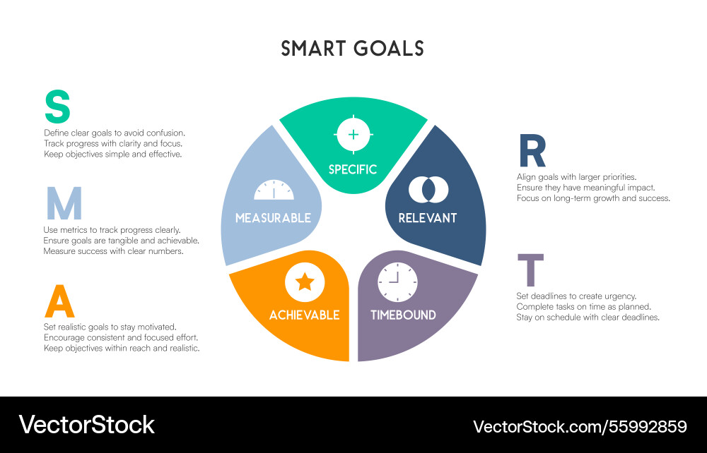 Segmented circle infographic displaying smart Segmented circle infographic displaying smart vector image