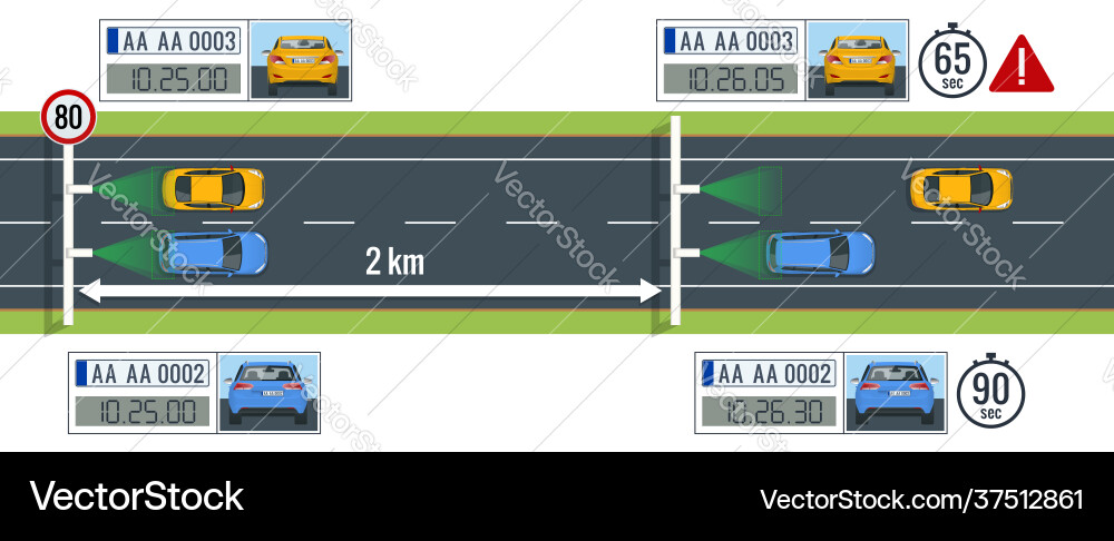 Specs average speed measuring camera system Specs average speed measuring camera system vector image