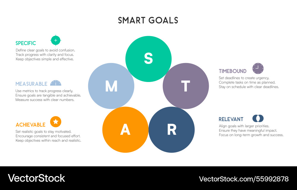 Circular smart chart with five colorful initials Circular smart chart with five colorful initials vector image