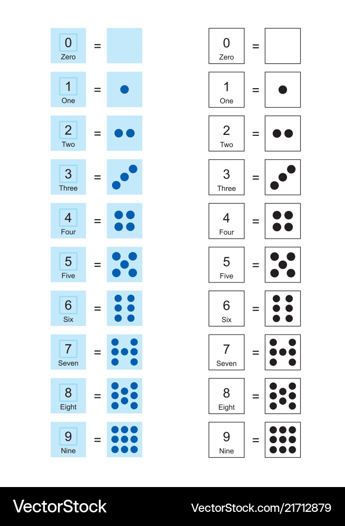 Learn numbers and counting for toddlers vector image