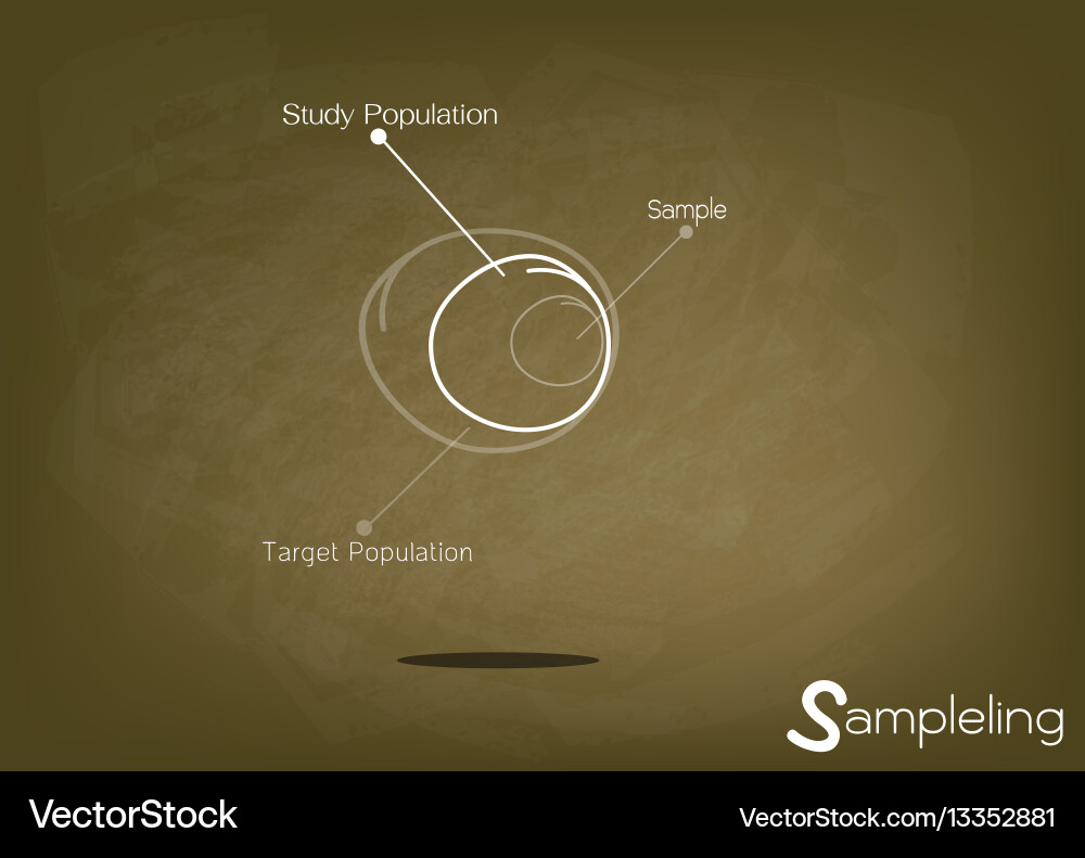 Research process sampling from a target population Vector Image