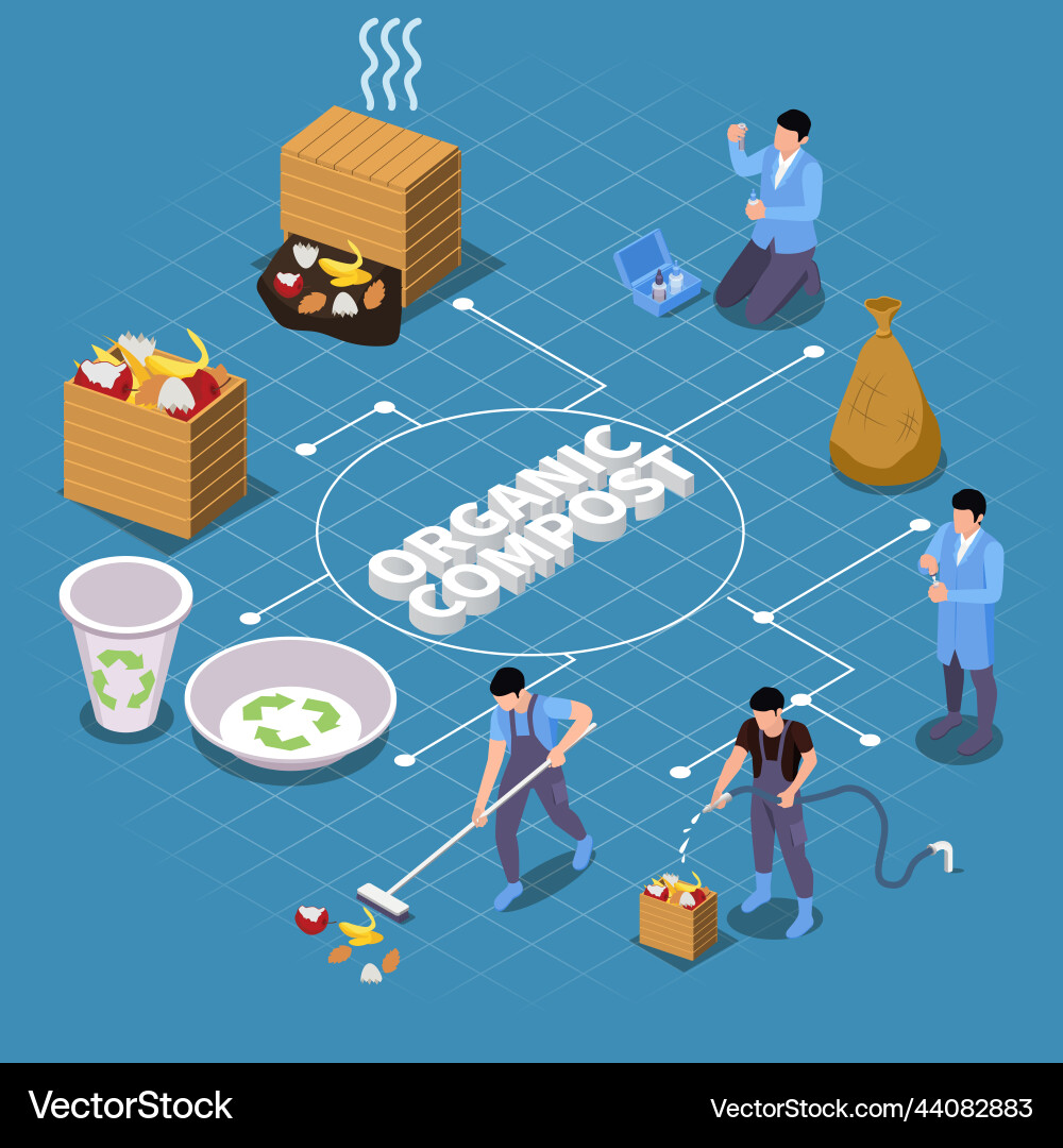 Composting boxes isometric flowchart Composting boxes isometric flowchart vector image