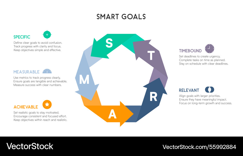 Arrow-based smart goals cycle in circular motion Arrow-based smart goals cycle in circular motion vector image