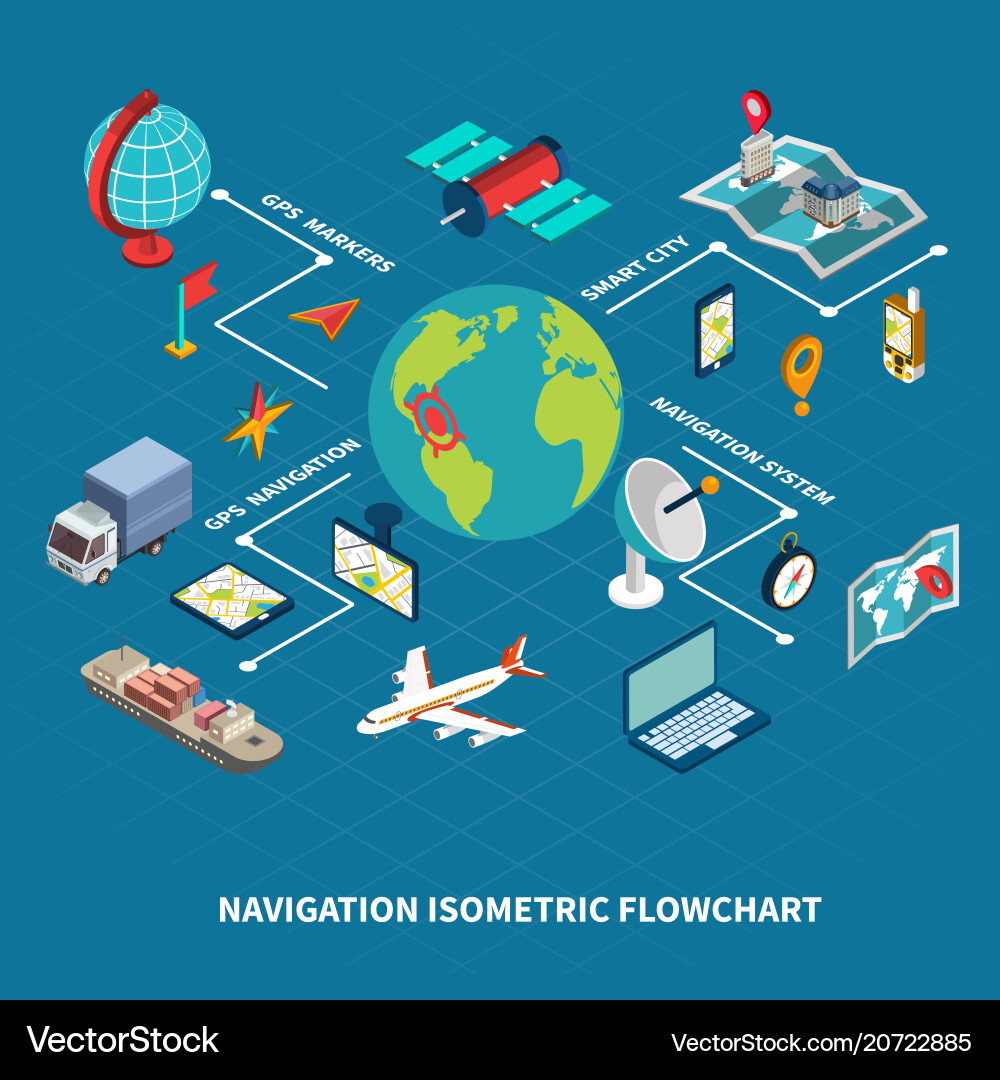 Global navigation isometric flowchart Global navigation isometric flowchart vector image