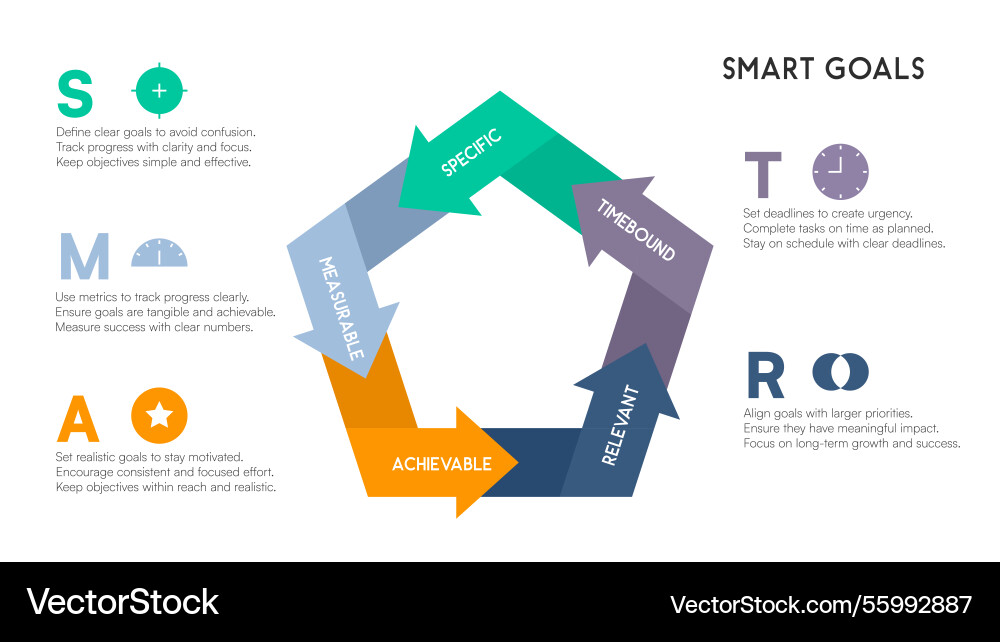 Rotating arrow smart cycle with modern color Rotating arrow smart cycle with modern color vector image