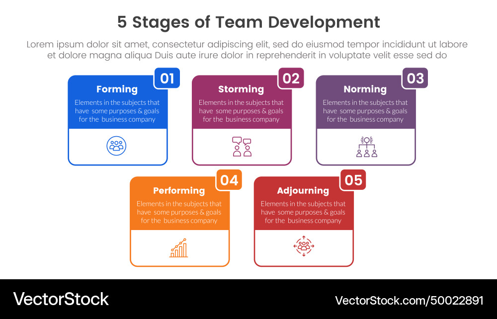5 stages team development model framework Vector Image