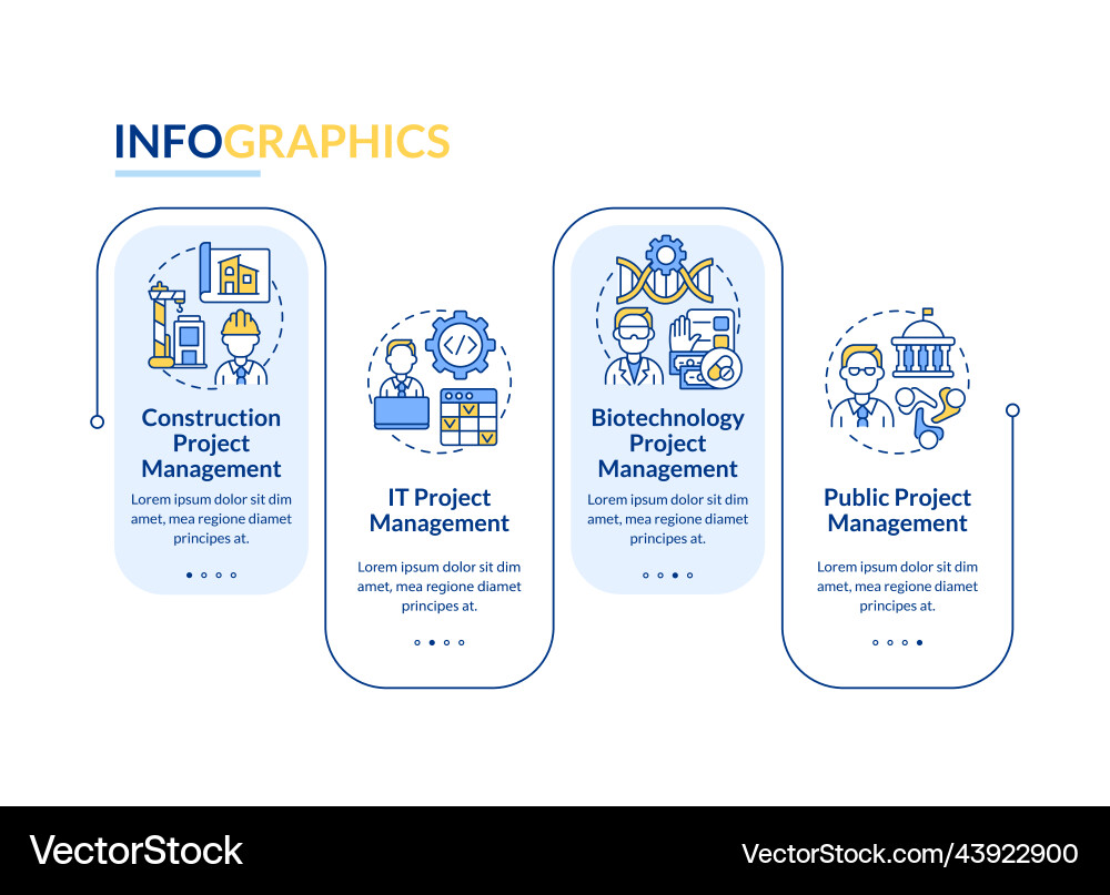 Project management types rectangle infographic Project management types rectangle infographic vector image