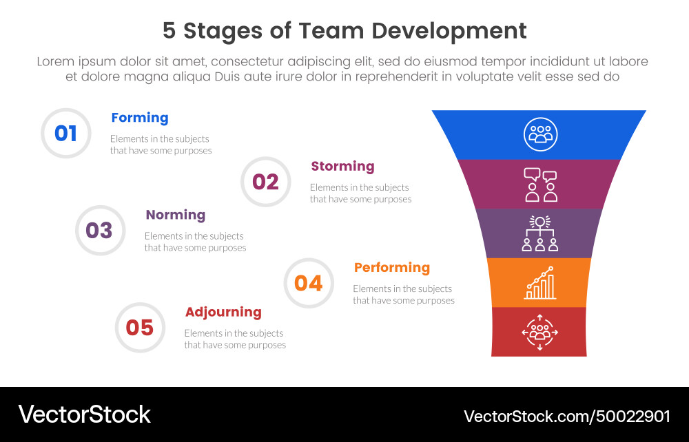 5 stages team development model framework 5 stages team development model framework Vector Image