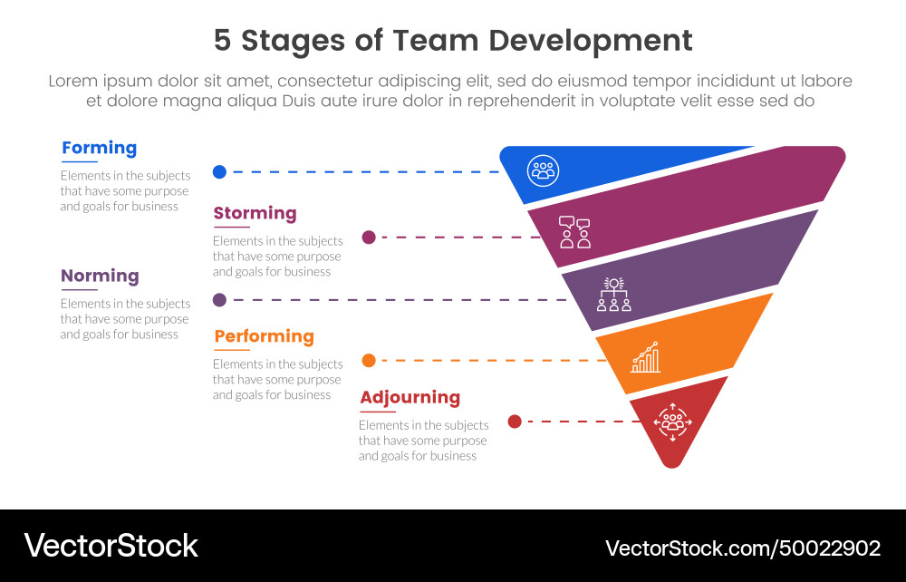 5 stages team development model framework 5 stages team development model framework Vector Image