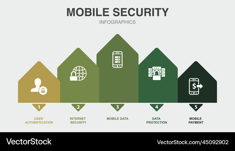 User authentication internet security mobile vector image