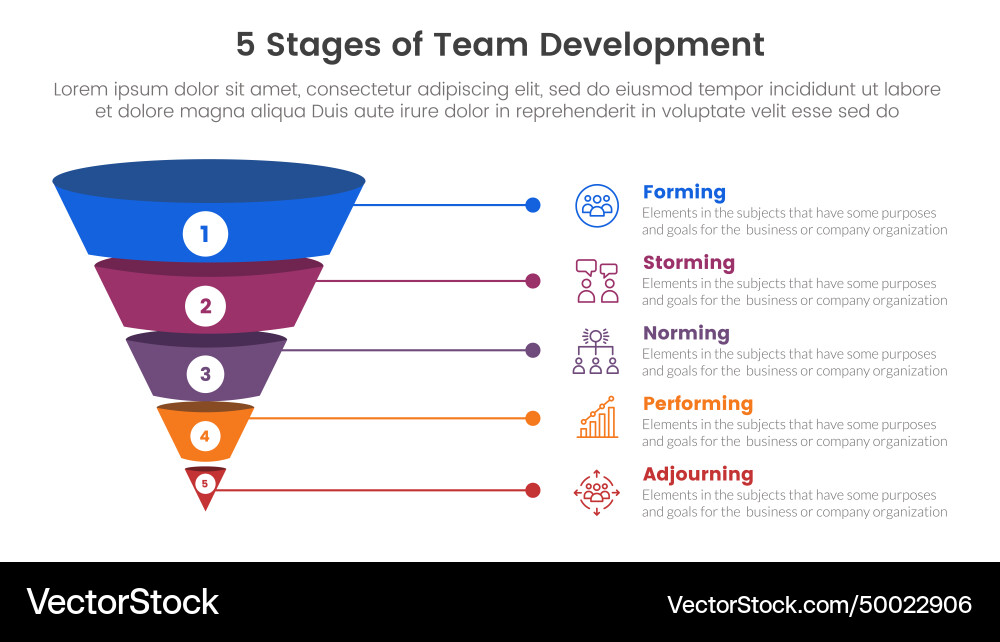 5 stages team development model framework 5 stages team development model framework vector image