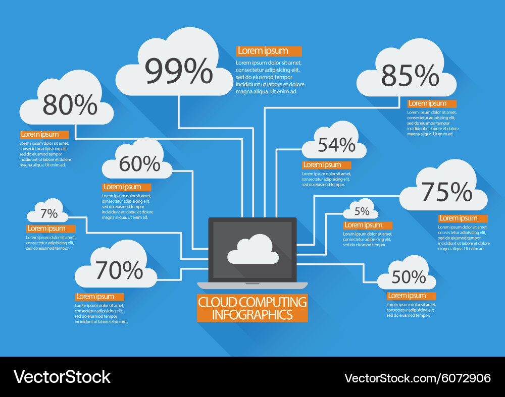 Cloud Computing Concepts Infographic Vector Image