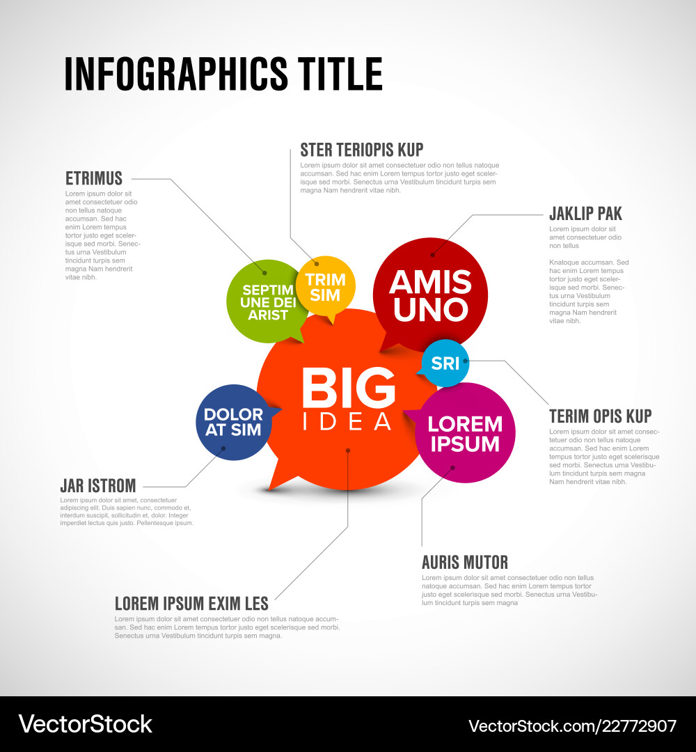 Big idea concept infographic Big idea concept infographic vector image