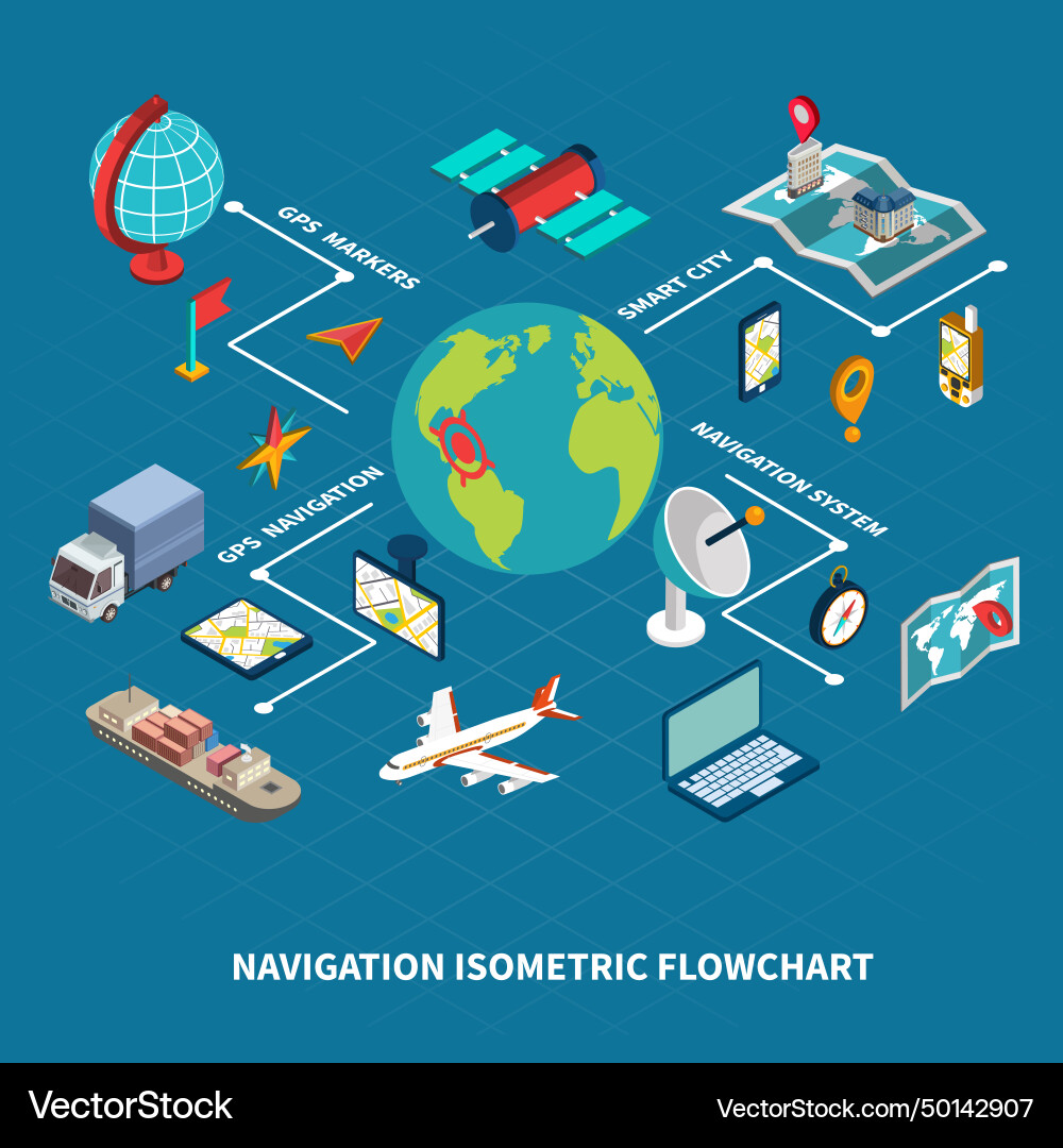Global navigation isometric flowchart Global navigation isometric flowchart vector image