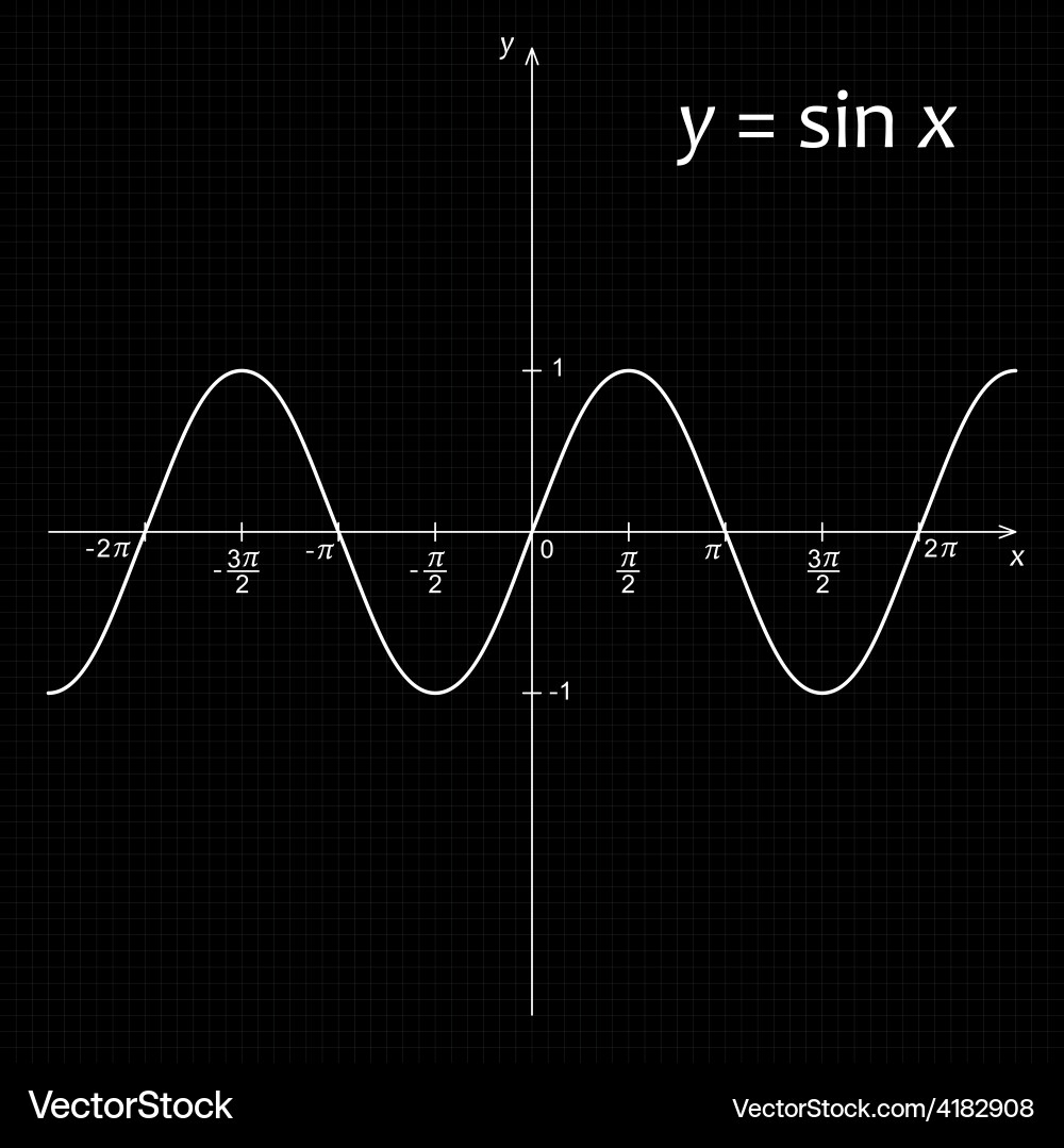 Trigonometric Function Graph Vector Image
