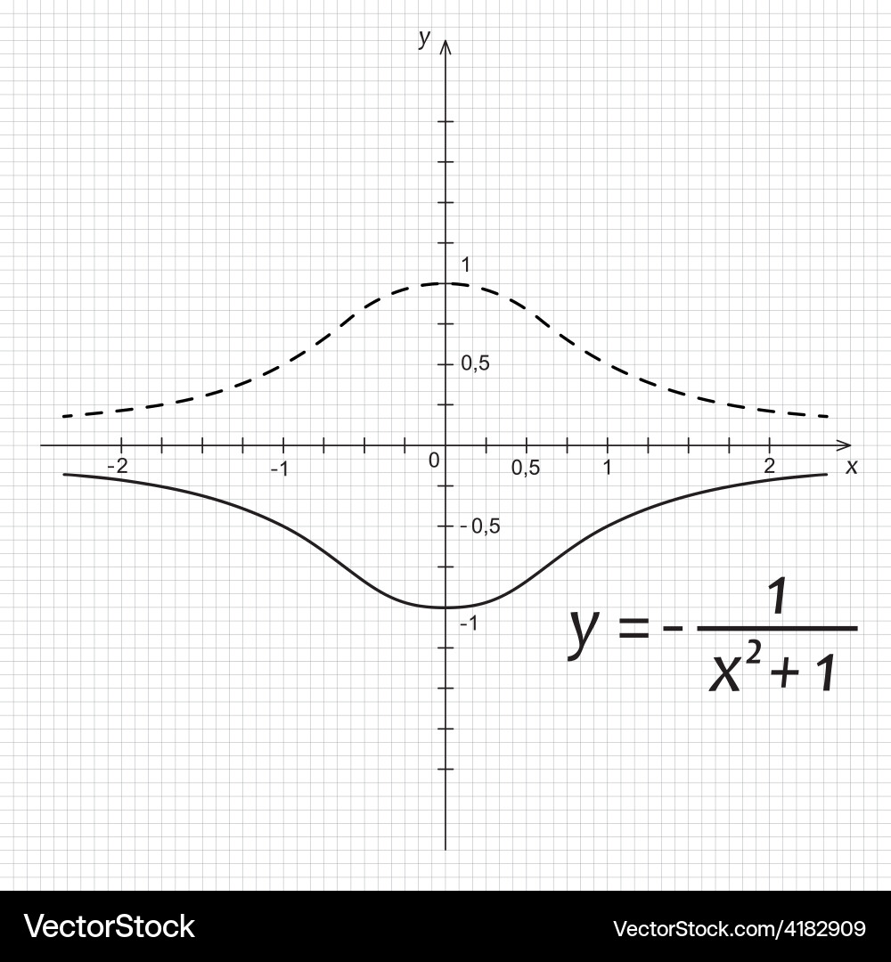 Mathematical Function Graph vector image