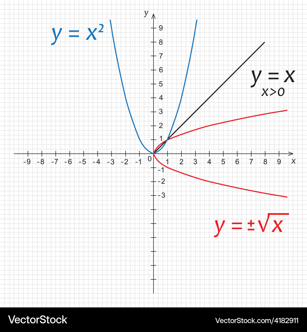 Mathematics functions vector image