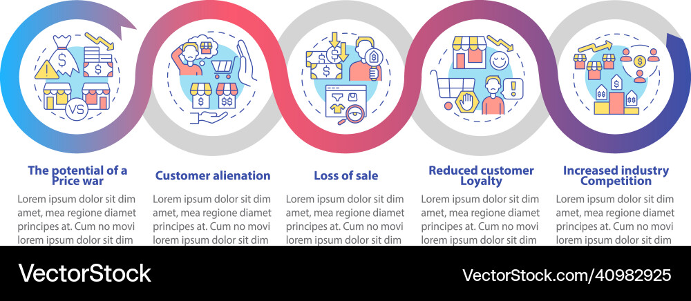 Dynamic pricing drawbacks loop infographic Dynamic pricing drawbacks loop infographic vector image