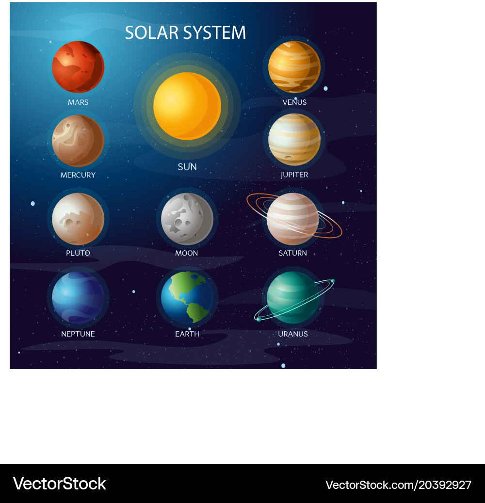 Solar system all planets vector image