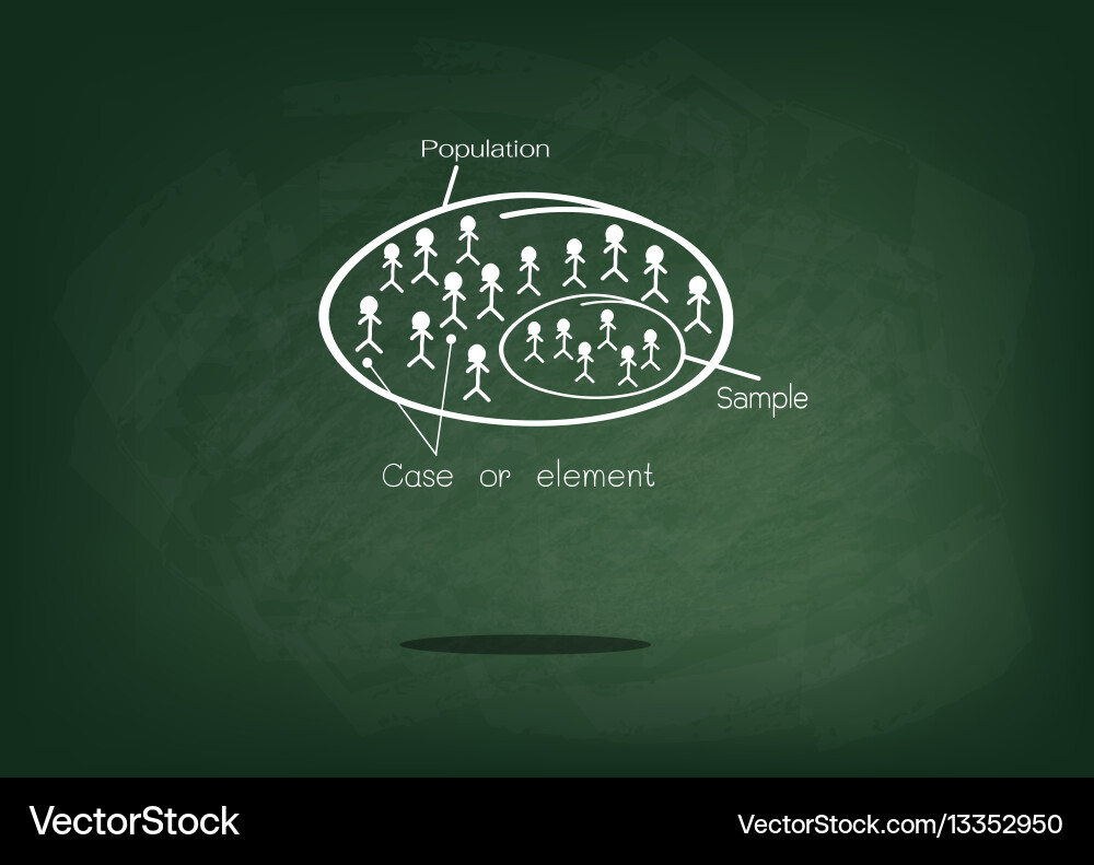 Research process sampling from a target population Vector Image