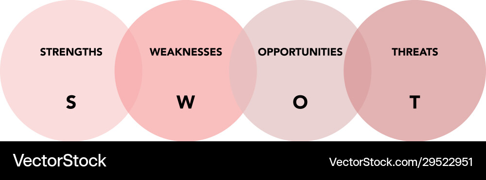 Swot and smart analysis with explanation on white Swot and smart analysis with explanation on white vector image