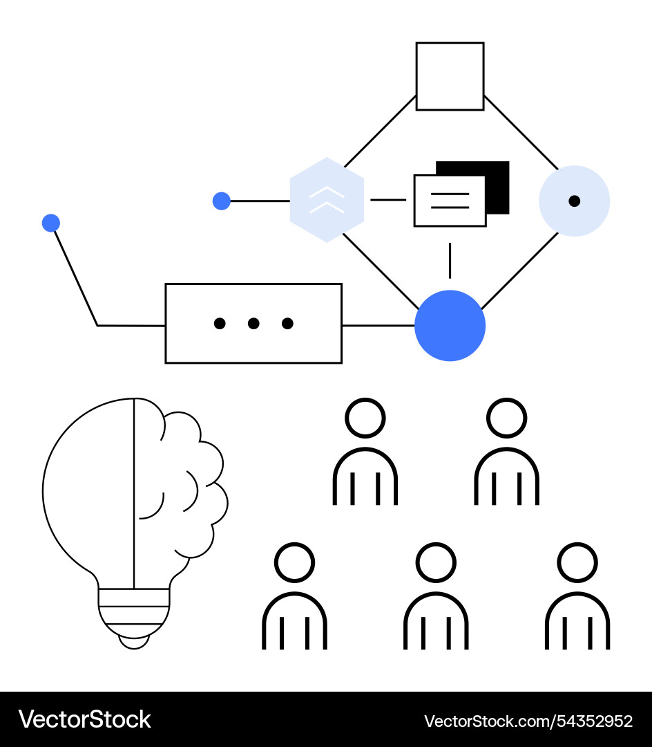 Conceptual flowchart with brain idea and network Conceptual flowchart with brain idea and network vector image