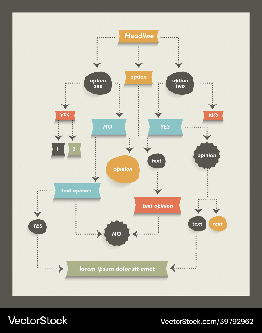 Flussdiagrammdiagramm Schema Infografik Algorithmus Flussdiagrammdiagramm Schema Infografik Algorithmus vektorbild
