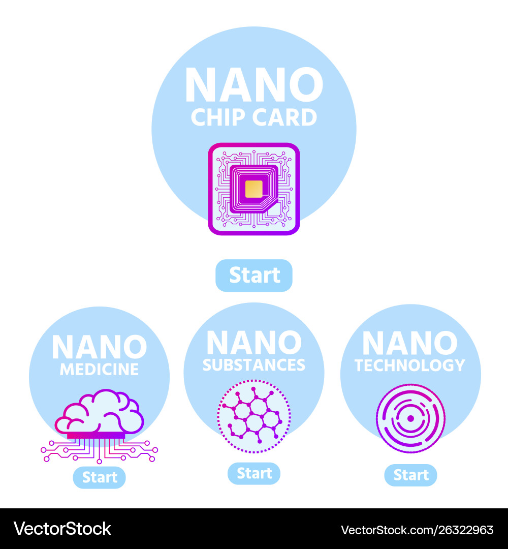 Main components for nano chip card development vector image