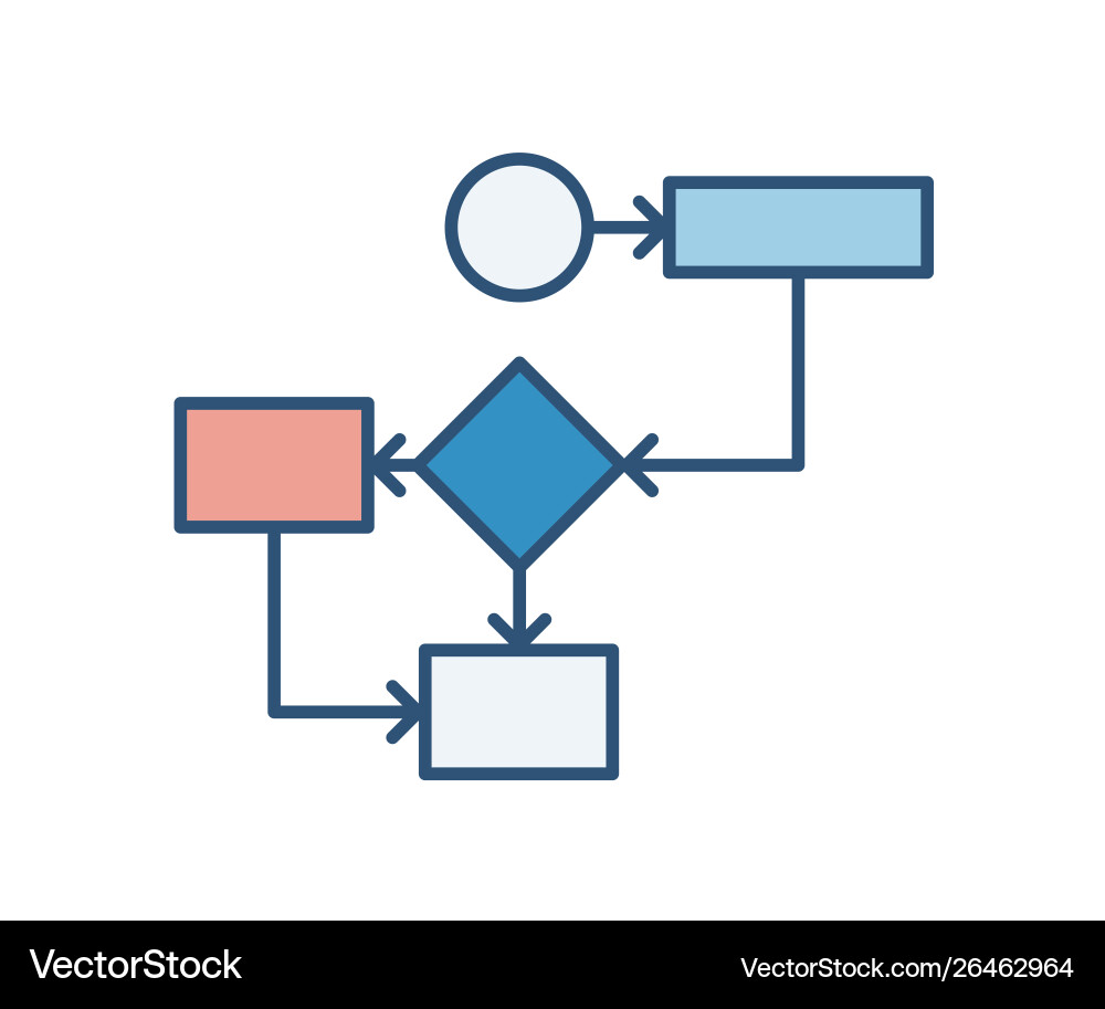 Flowchart Diagram with Rounded Elements vector image