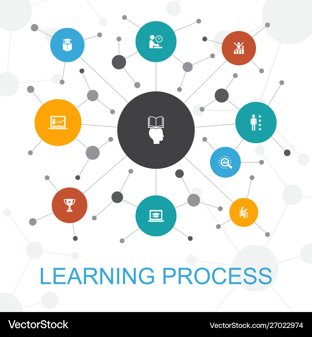 Learning process trendy web concept with icons vector image
