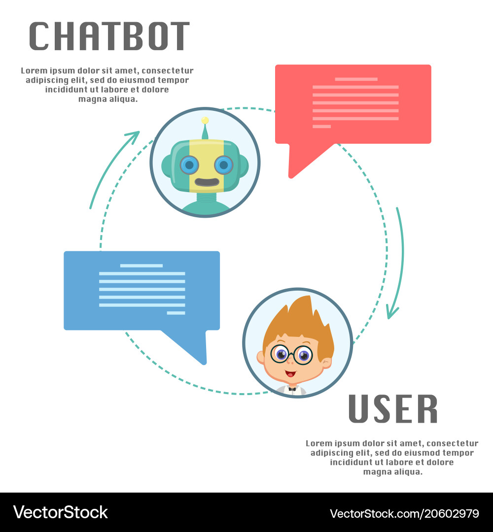 Chatbot and user chating vector image