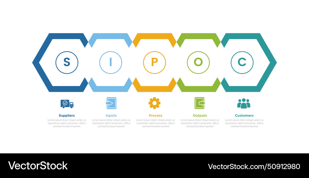 Sipoc diagram infographics template Vector Image