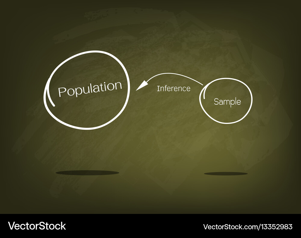 Research process sampling from a target population Vector Image