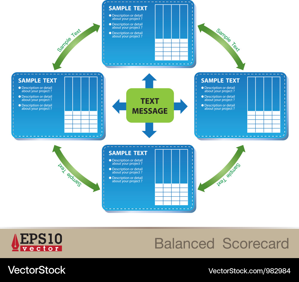 Performance Management Dashboard Vector Image