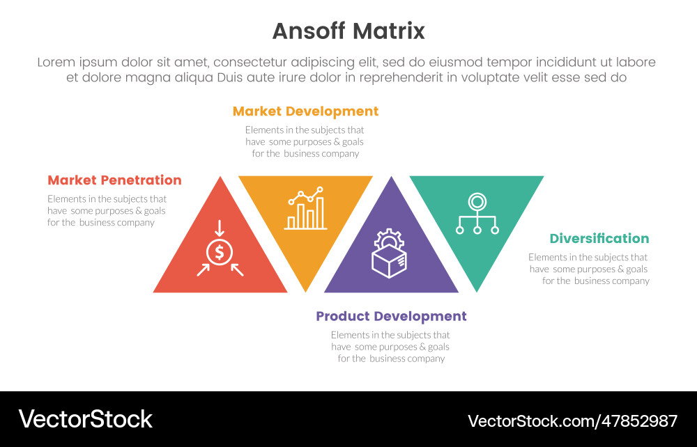 Ansoff matrix framework growth initiatives Ansoff matrix framework growth initiatives vector image