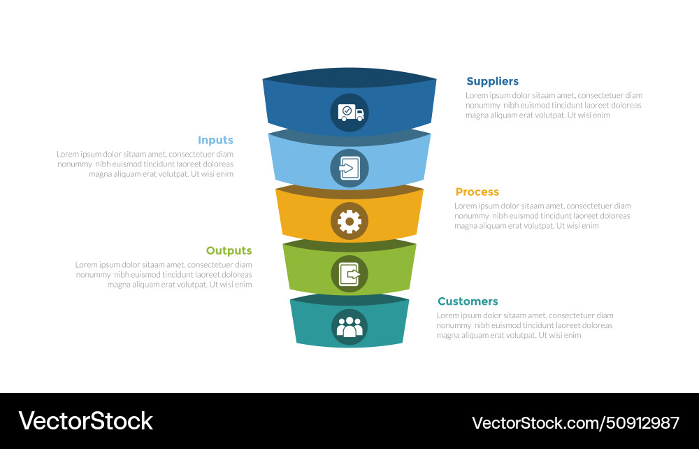 Sipoc diagram infographics template Sipoc diagram infographics template vector image