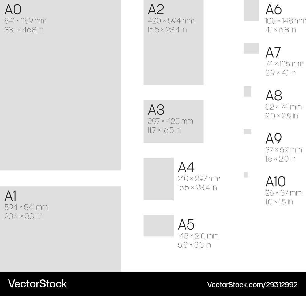 Paper Size Chart - A0 to A10 vector image