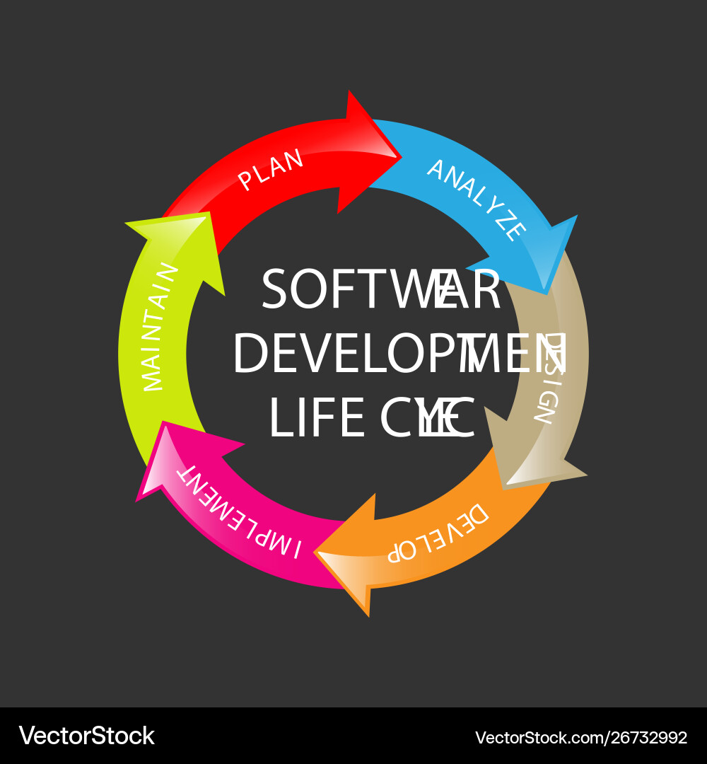 Software development life cycle vector image